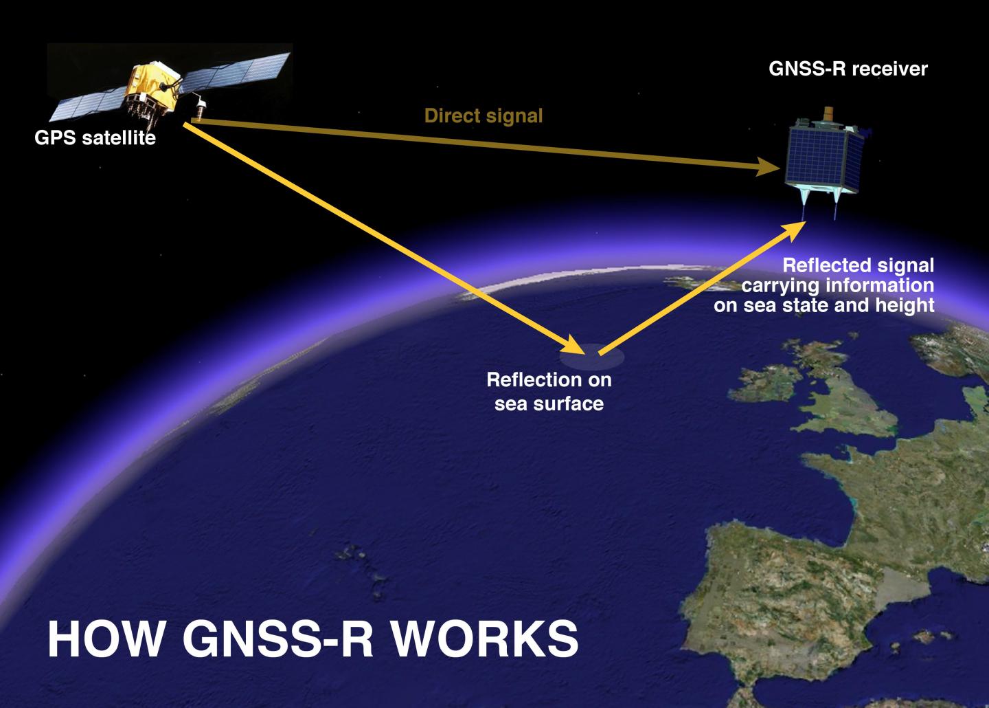 The GNSS-R Principle