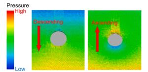 Distribution of earth pressure near agitation blade model simulated in reproduction of model experiment by MPS-CAE analysis system