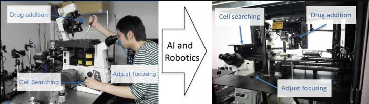 Fig.1 Single-Molecule Imagine