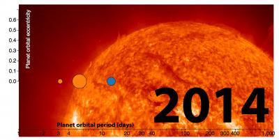 Controversial Clues of Two 'Goldilocks Planets' That Might Support Life are Proven False (3 of 3)