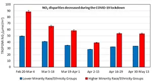 Reducing social inequities in air pollution exposure resulting from lockdown policies