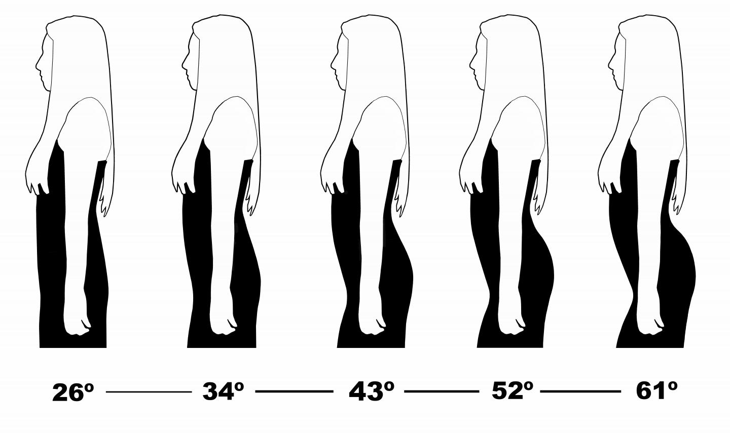 Range of Lumbar Curvature