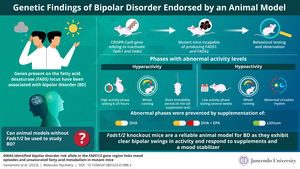 A New Mouse Model to Study Bipolar Disorder