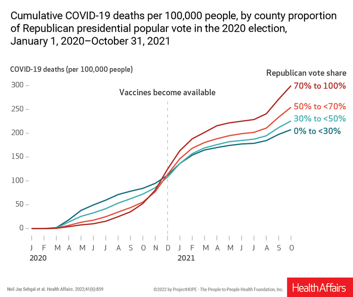 COVID-19 Deaths by Voter Share