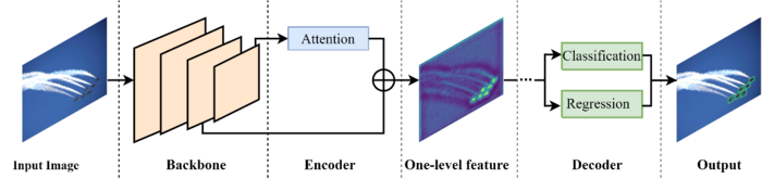 New Artificial Intelligence Framework Developed for Target Detection Technology