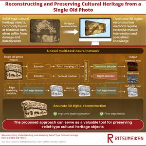 Proposed multi-task neural network for 3D reconstruction of reliefs