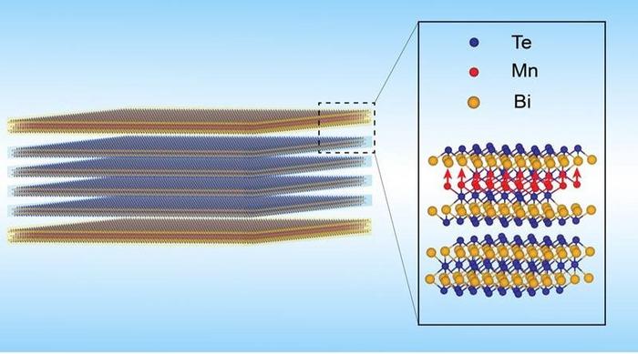 Could a Magnetic Sandwich Make Your Electronic Devices Work More Efficiently?