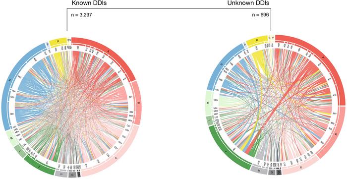 Dosage tweaks may hint at undiscovered interactions between medications