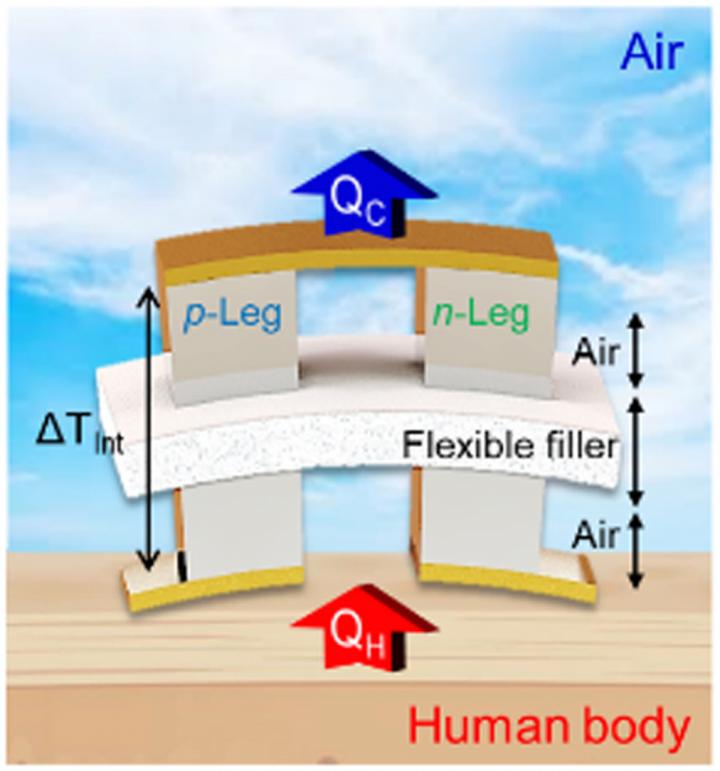 Schematic of a partially filled TEM