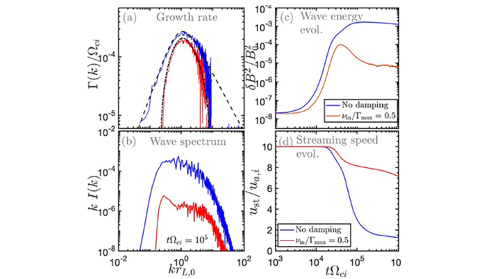 How waves and particles interact