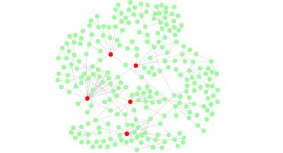 Gene Network