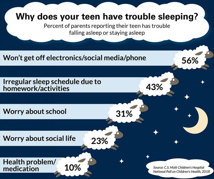 Teen Sleep