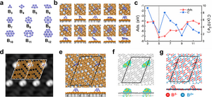 The structures of boron clusters (Bn), calculated structural motifs of monolayer borophene with adsorbed Bn, simulated STM image and the charge redistribution