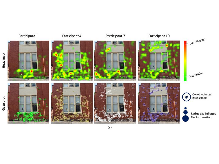 Figure showing a comparison among the heat maps and gaze plots of participants.