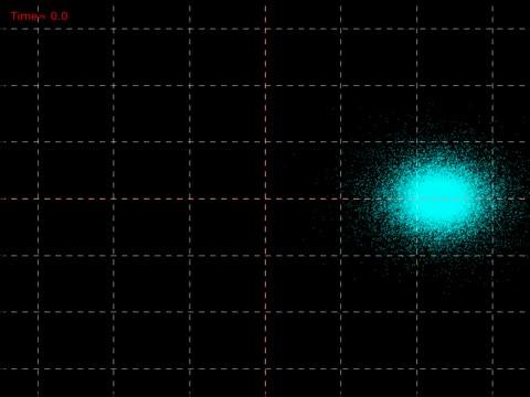 Orbital Evolution of a Satellite Around Milky Way