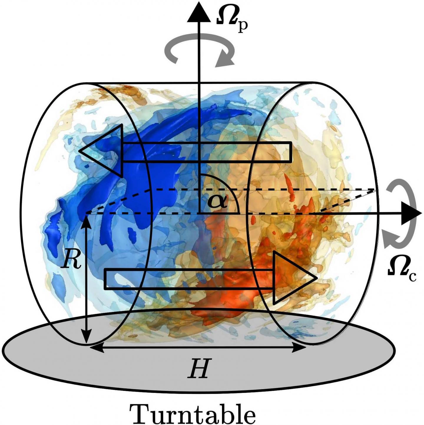 Precession Sufficient to Generate a Magnetic Field
