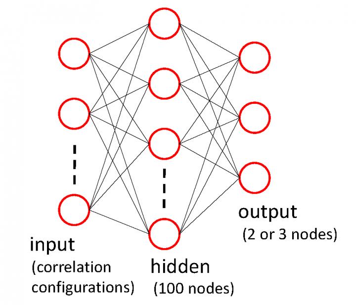 Schematic of the machine learning algorithm.