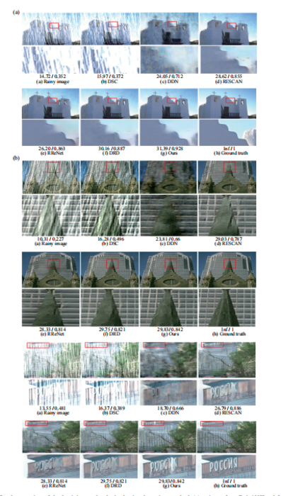 Visual comparison of the deraining results obtained using the various methods (a) an image from Rain100H and (b) on two images from Rain100H.