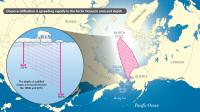 Ocean Acidification Spreading Rapidly in Arctic Ocean in Area and Depth
