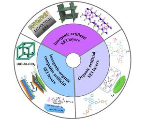 Layer components of various ASEI