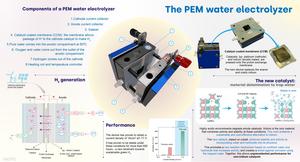 The PEM water electrolyzer