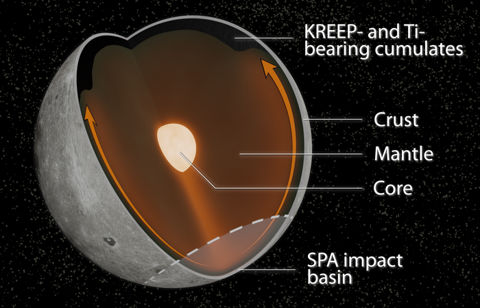 Impact-driven convection