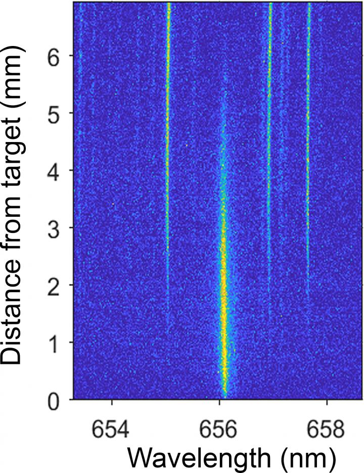 2D spectral imaging