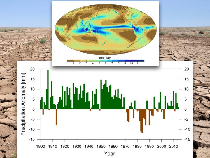 Temporal Variations of the Annual-Mean Precipitation over the Sahel Region of Africa