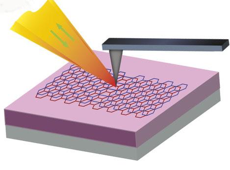 Near-Field IR Imaging of Graphene