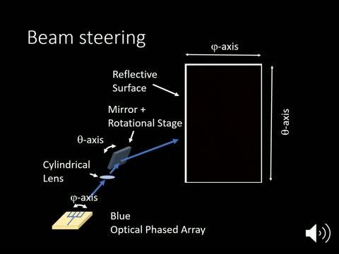 Beam Steering