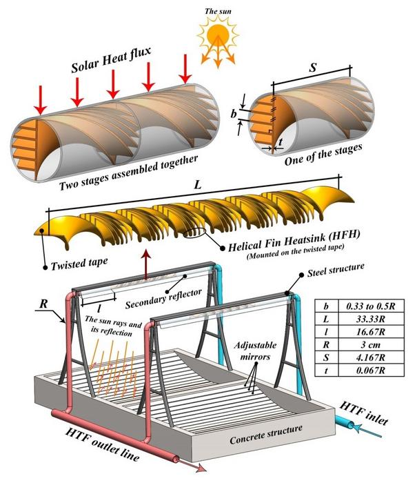 Heat Sink