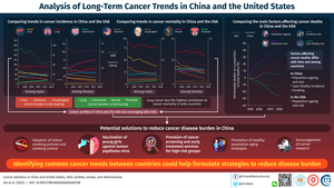 Cancer Incidence in China and the USA: Scientists Discuss Changing and Converging Trends