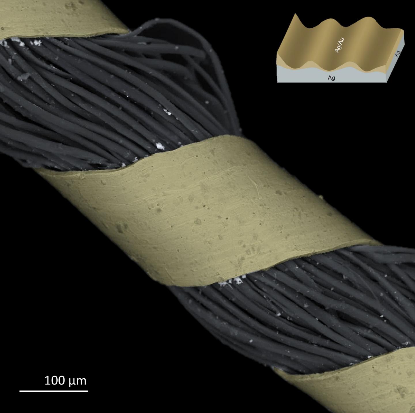 Unraveling the History and Science behind Ancient Decorative Metal Threads