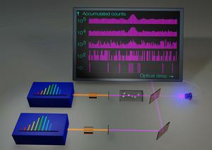 An ultraviolet photon-counting dual-comb spectrometer