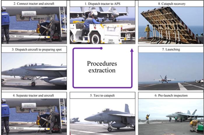 AN ILLUSTRATION OF EXTRACTION OF SORTIE PROCESSES