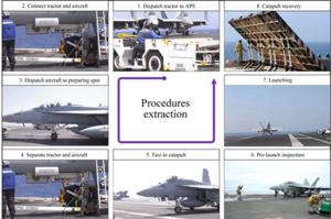 AN ILLUSTRATION OF EXTRACTION OF SORTIE PROCESSES