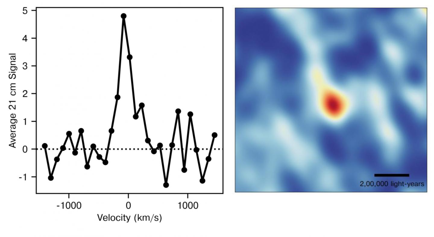 Spectrum and False Color Image of the Detected HI Signal