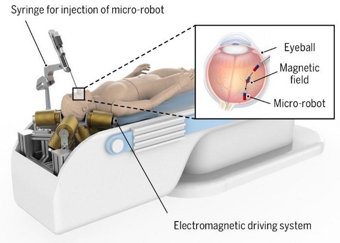 Illustration of working principle of electromagnetic drive system