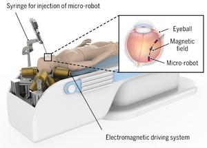 Illustration of working principle of electromagnetic drive system