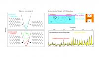 Phonon Absorption And Stimulated Emission Of So Called Longitudinal Optical Phonons