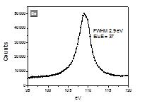 Measured Spectra of Be-K