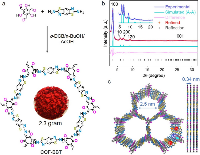 Synthesis and molecular topology of COF-BBT