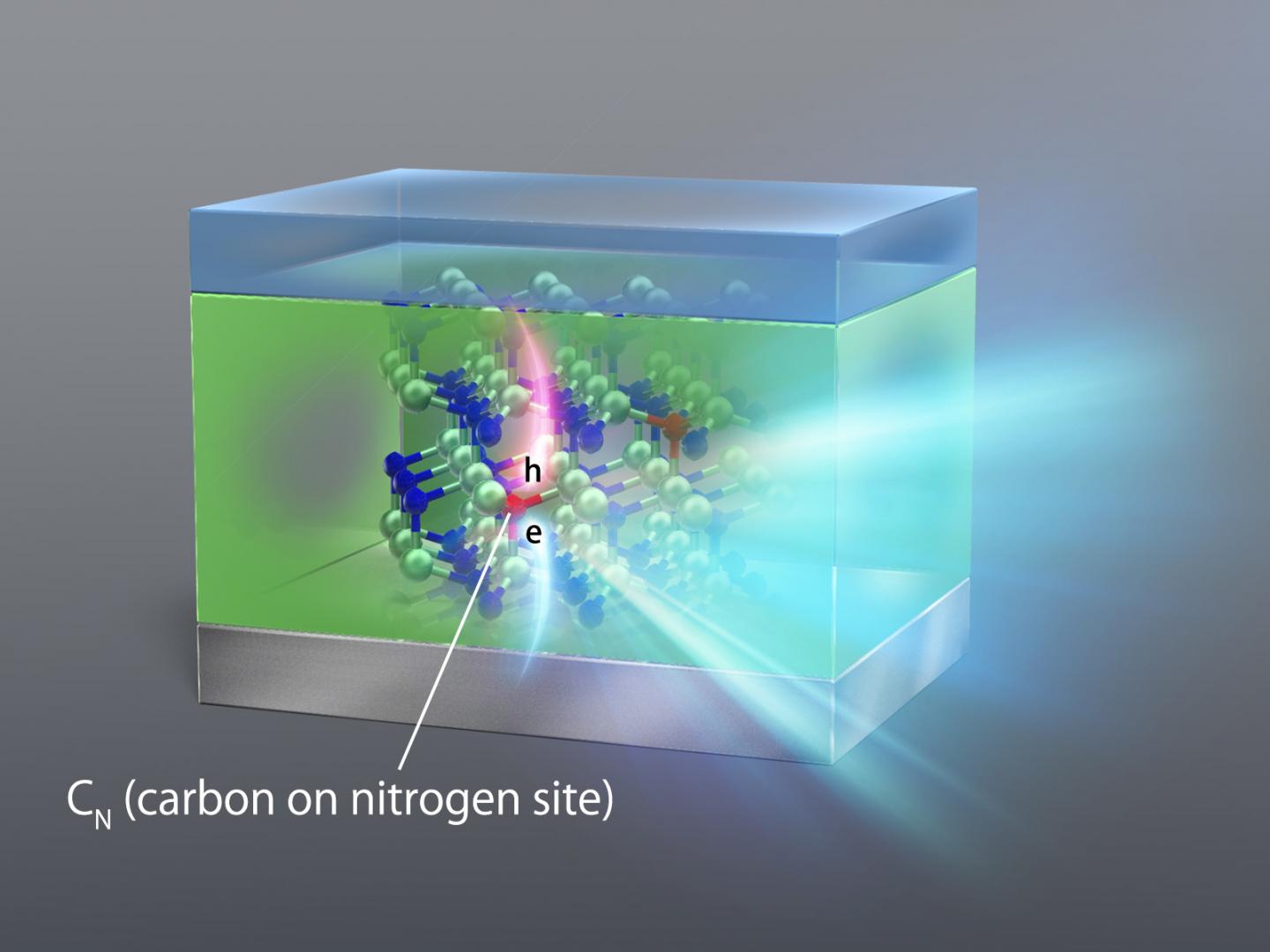 Scientists Find Impurities to Be at the Heart of Poor Performance of Semiconductors