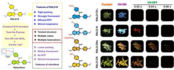 The design principle and the luminescent images of crystals of the raloxifene analogues