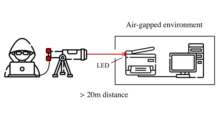 Optical Communication Channel