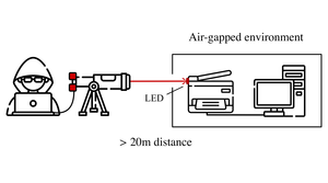 Optical Communication Channel