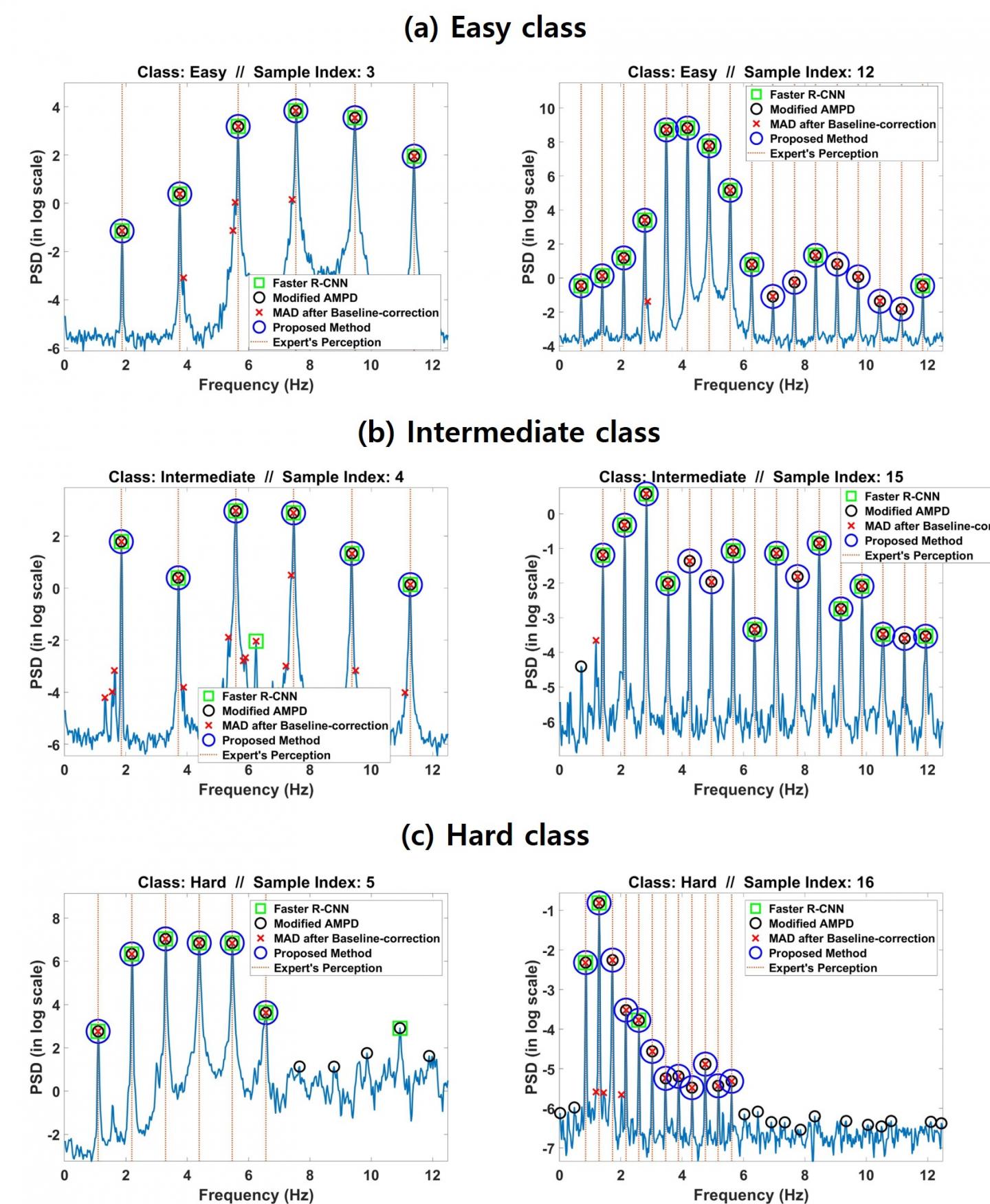 Examples of experimental validation