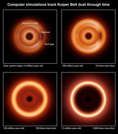 Infrared Snapshots of Kuiper Belt Dust