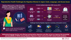 Improving access to sexual and reproductive healthcare services (SRHSs) for Nepalese migrants in Japan