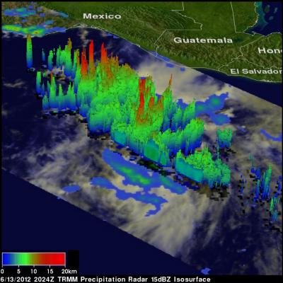 3-D Analysis of Hurricane Carlotta's Vertical Structure